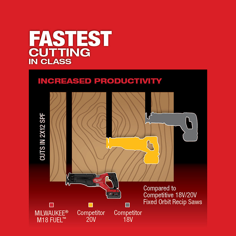 M18 FUEL™ SAWZALL® Reciprocating Saw - 2 Battery XC5.0 Kit