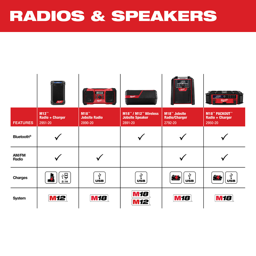 M18™/M12™ Wireless Jobsite Speaker