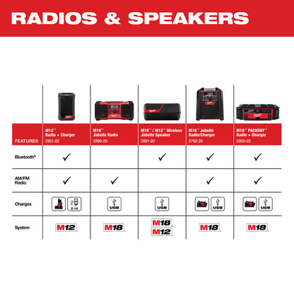 M18™/M12™ Wireless Jobsite Speaker