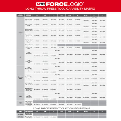 M18™ FORCE LOGIC™ Long Throw Press Tool Kit