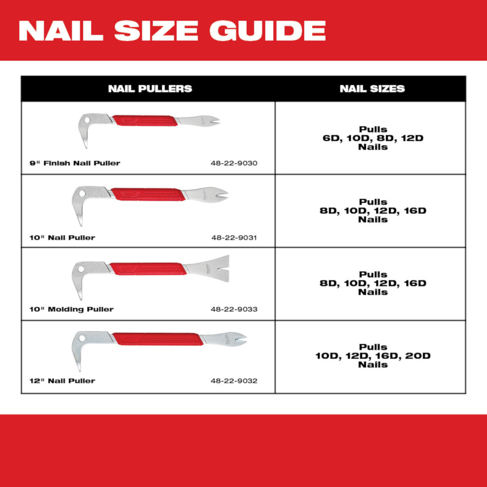 9 in. Finish Nail Puller