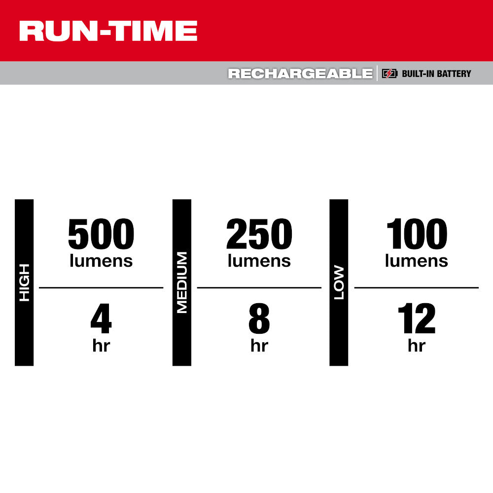 Milwaukee® Rechargeable Low-Profile Magnetic Task Light 