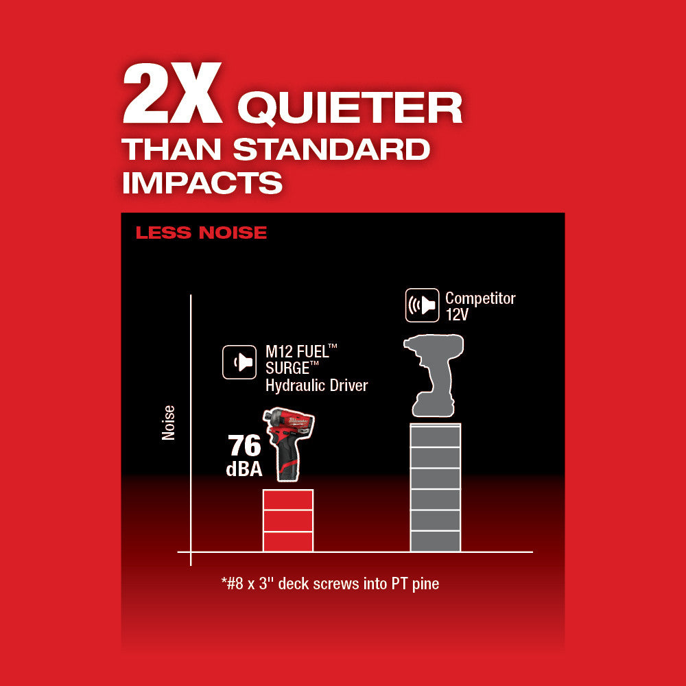 M12 FUEL™ SURGE™ 1/4 in. Hex Hydraulic Driver 2 Battery Kit