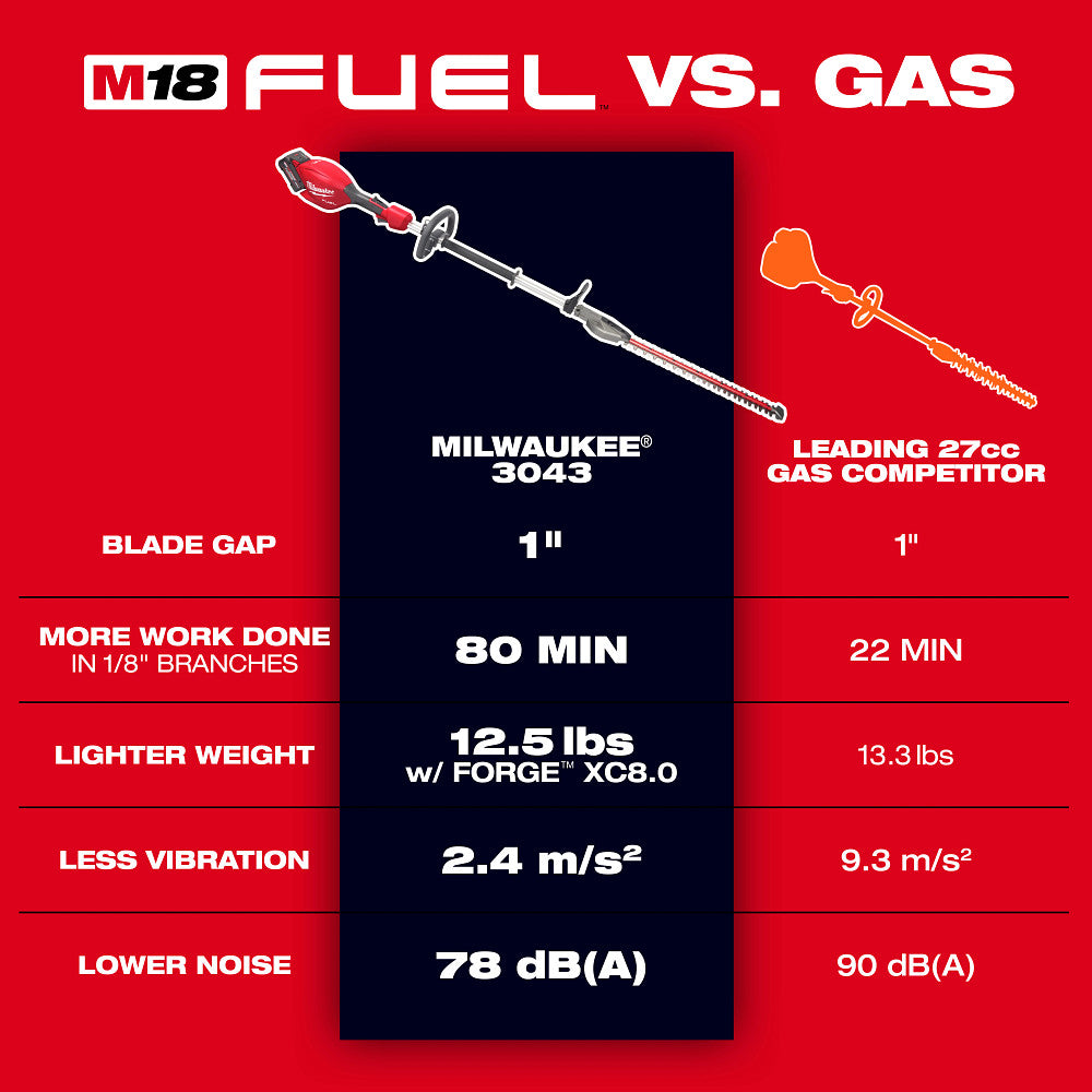 M18 FUEL™ Short Pole Hedge Trimmer