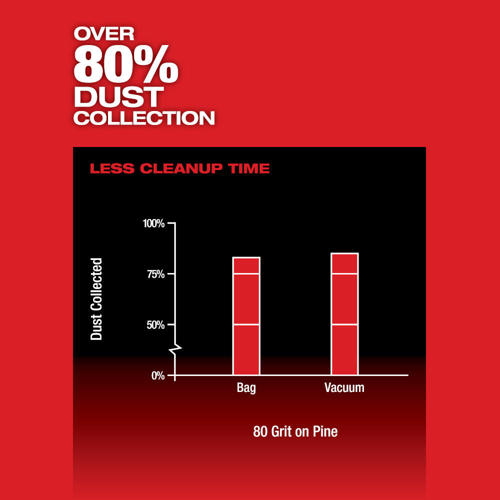 M12 FUEL™ 3" Random Orbital Detail Sander