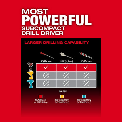 M12 FUEL™ 1/2" Drill/Driver Kit