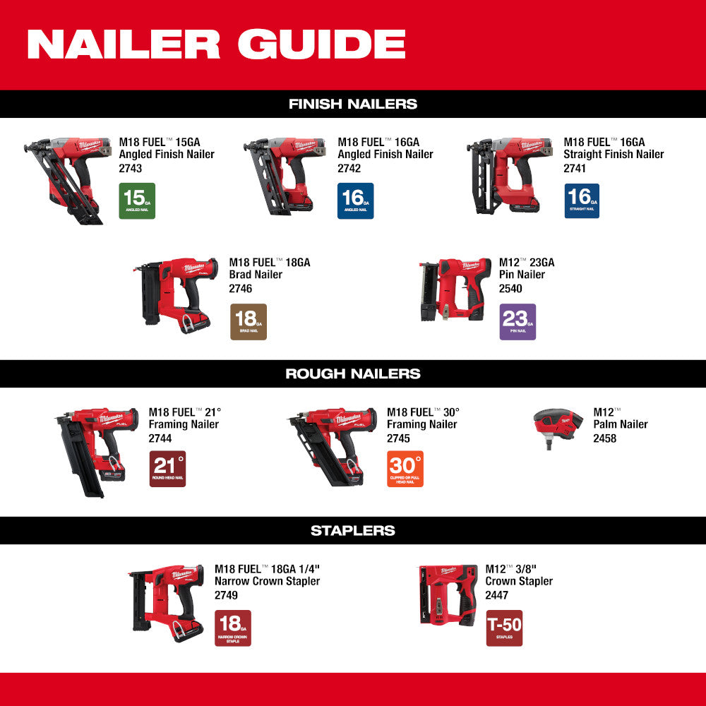 M18 FUEL™ 18 Gauge 1/4 in. Narrow Crown Stapler