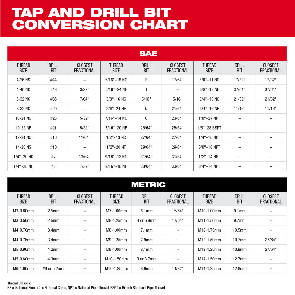 5/8"-11 NC Straight Flute Plug Tap
