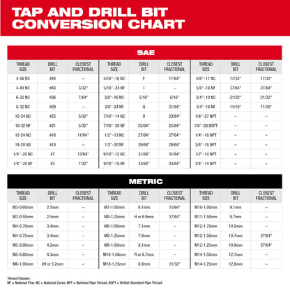 5/8"-11 NC Straight Flute Plug Tap