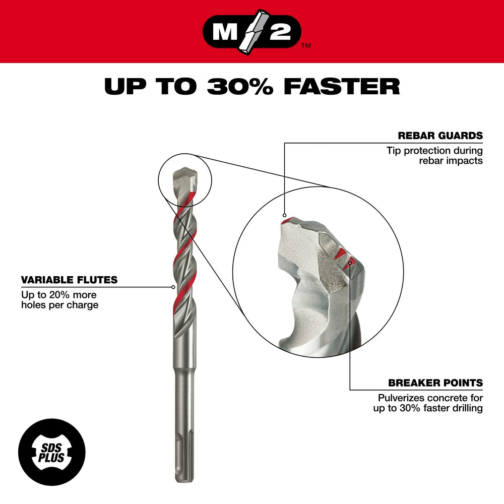 5 PC SDS Plus M/2™ Kit