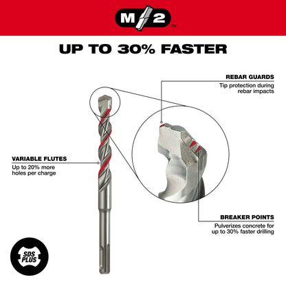 5 PC SDS Plus M/2™ Kit