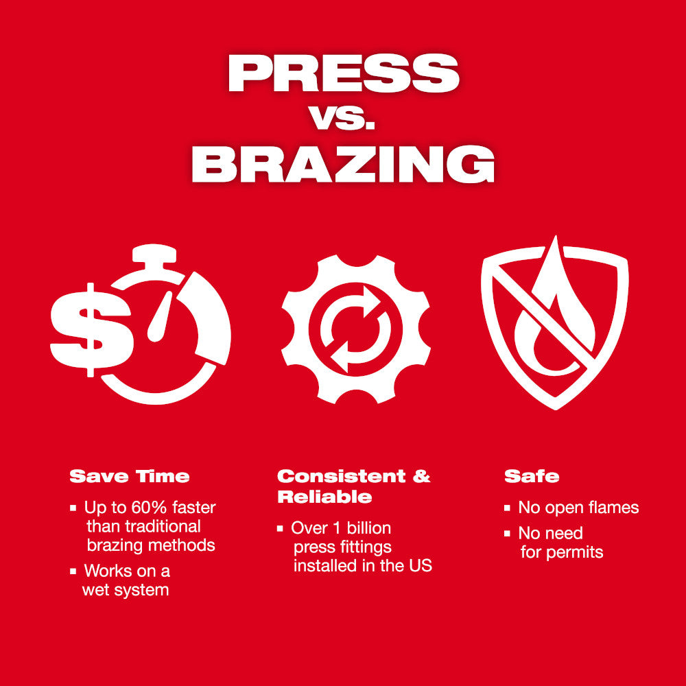 1/2" Streamline® ACR Press Jaw for M12™ FORCE LOGIC™ Press Tool