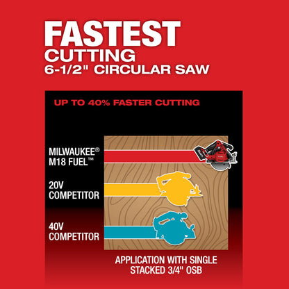 M18 FUEL™ 6-1/2" Circular Saw