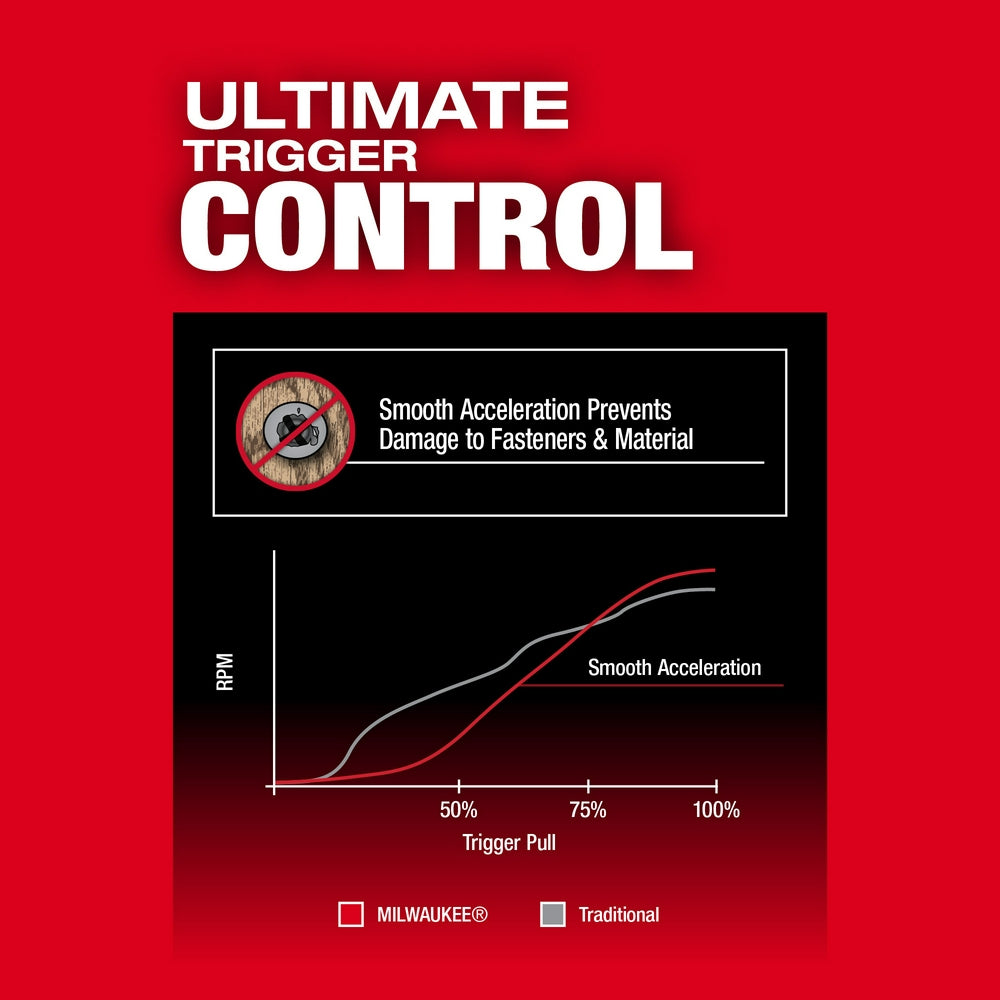 M18 FUEL™ 1/4" Hex Impact Driver Kit