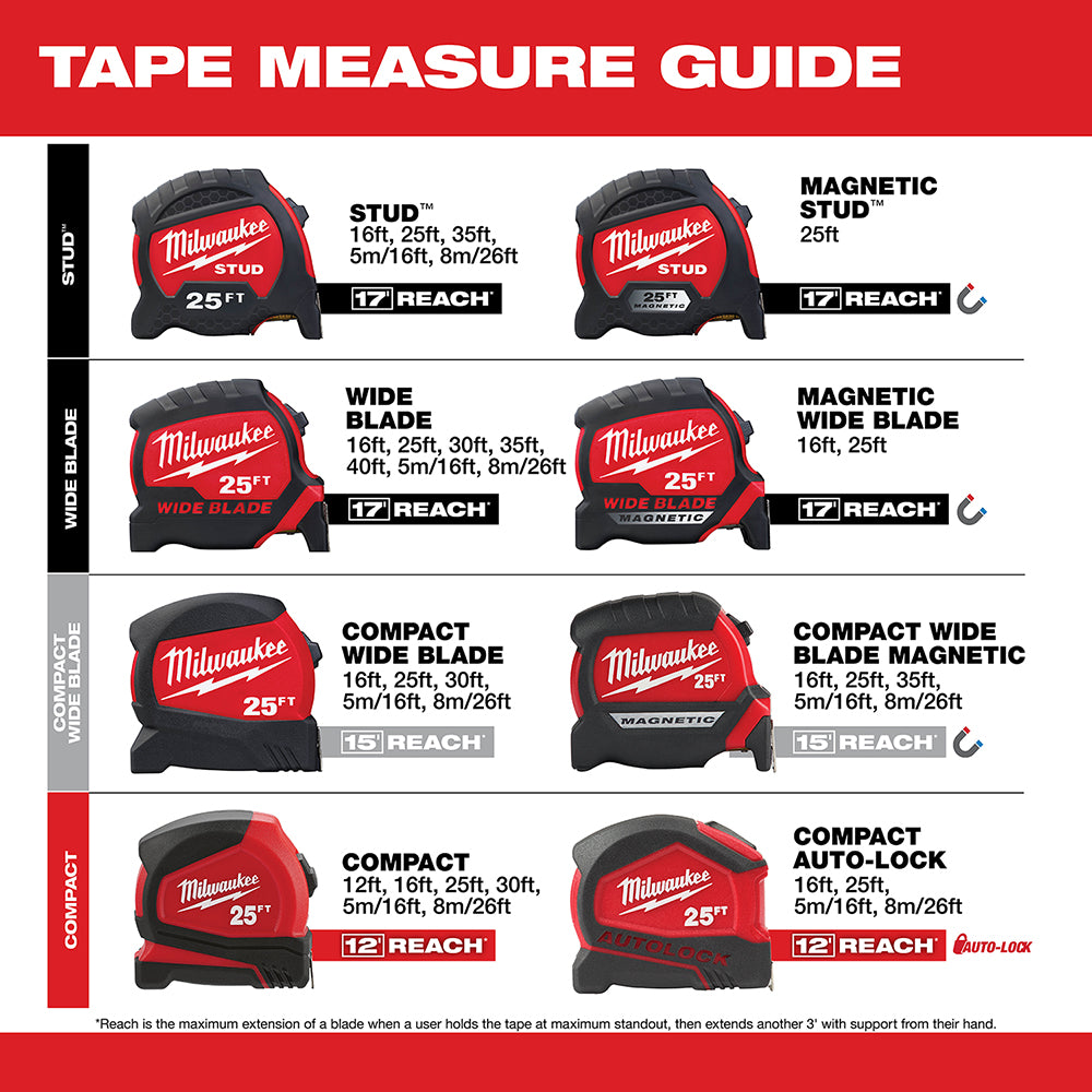 5m/16' Compact Auto Lock Tape Measure