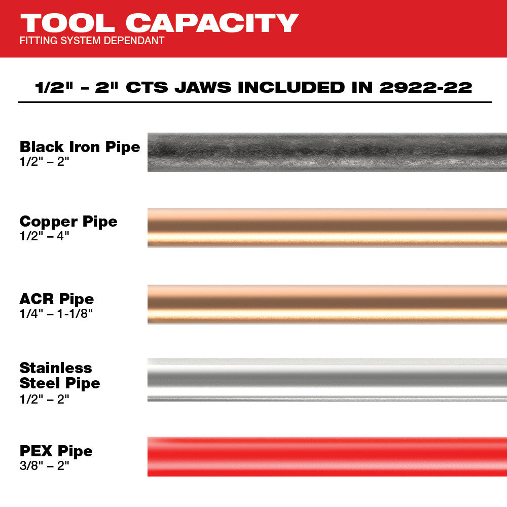 M18™ FORCE LOGIC™ Press Tool Kit w/ ONE-KEY™ with 1/4"-7/8" Streamline™ ACR Jaws