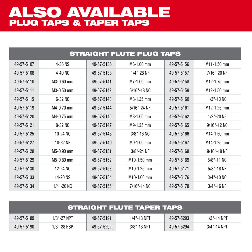 6-32 NC Straight Flute Plug Tap & #36 Drill Bit