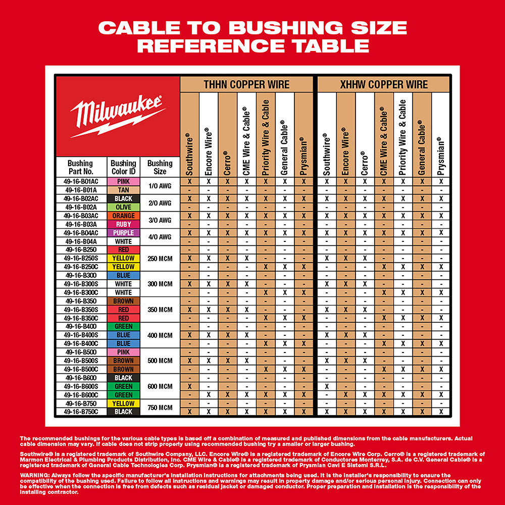 M12™ Cable Stripper Kit with 17 Cu THHN / XHHW Bushings
