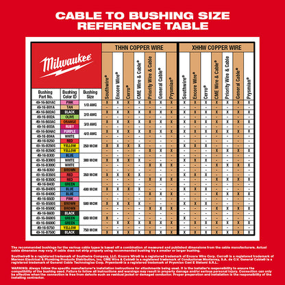 M12™ Cable Stripper Kit with 17 Cu THHN / XHHW Bushings