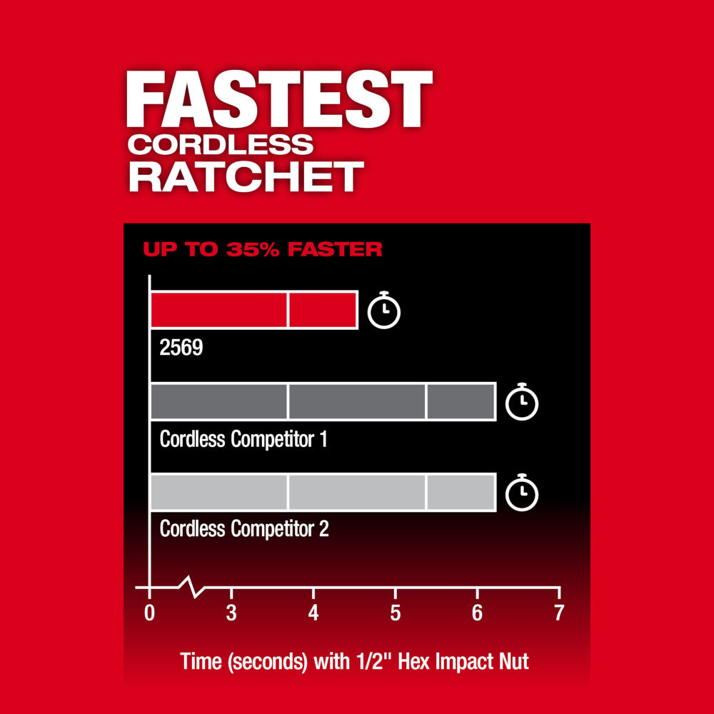 M12 FUEL™ 3/8" Extended Reach High Speed Ratchet