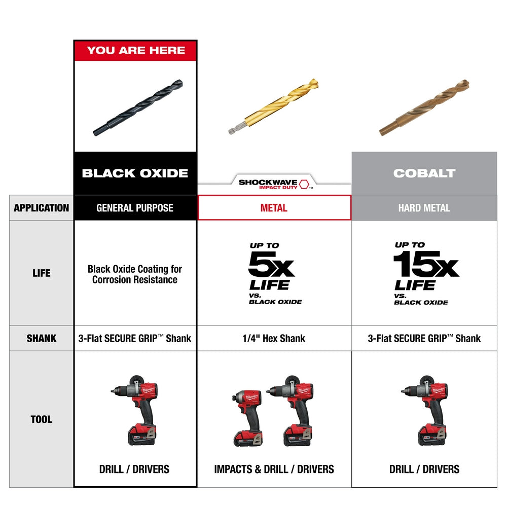 THUNDERBOLT®  Black Oxide Drill Bit Set – 21PC