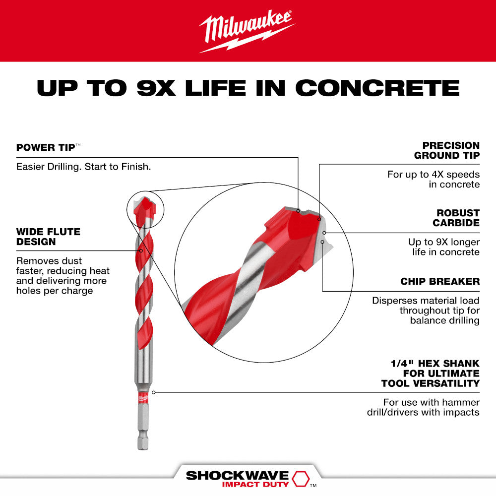 3/8" x 4" x 6" SHOCKWAVE™ Impact Duty Carbide Hammer Drill Bit with POWER TIP™