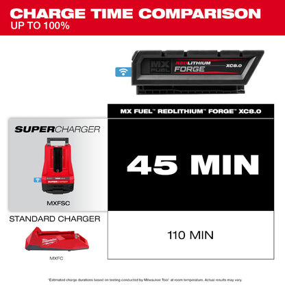 MX FUEL™ REDLITHIUM™ FORGE™ XC8.0 Battery Pack