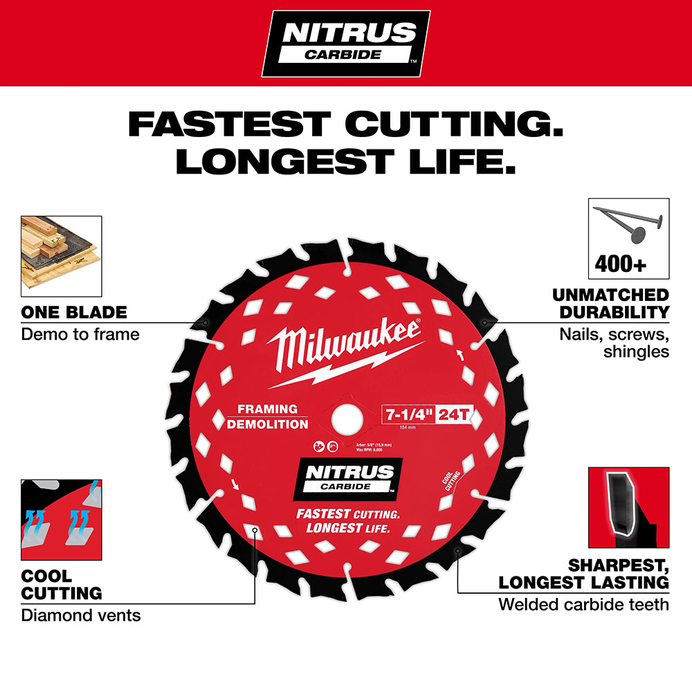 Milwaukee saw blade with Nitrus Carbide technology on a white background