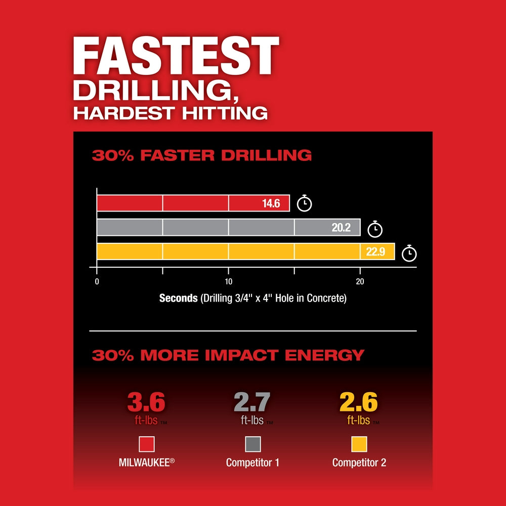 M18 FUEL™ 1-1/8" SDS Plus Rotary Hammer w/ ONE-KEY™