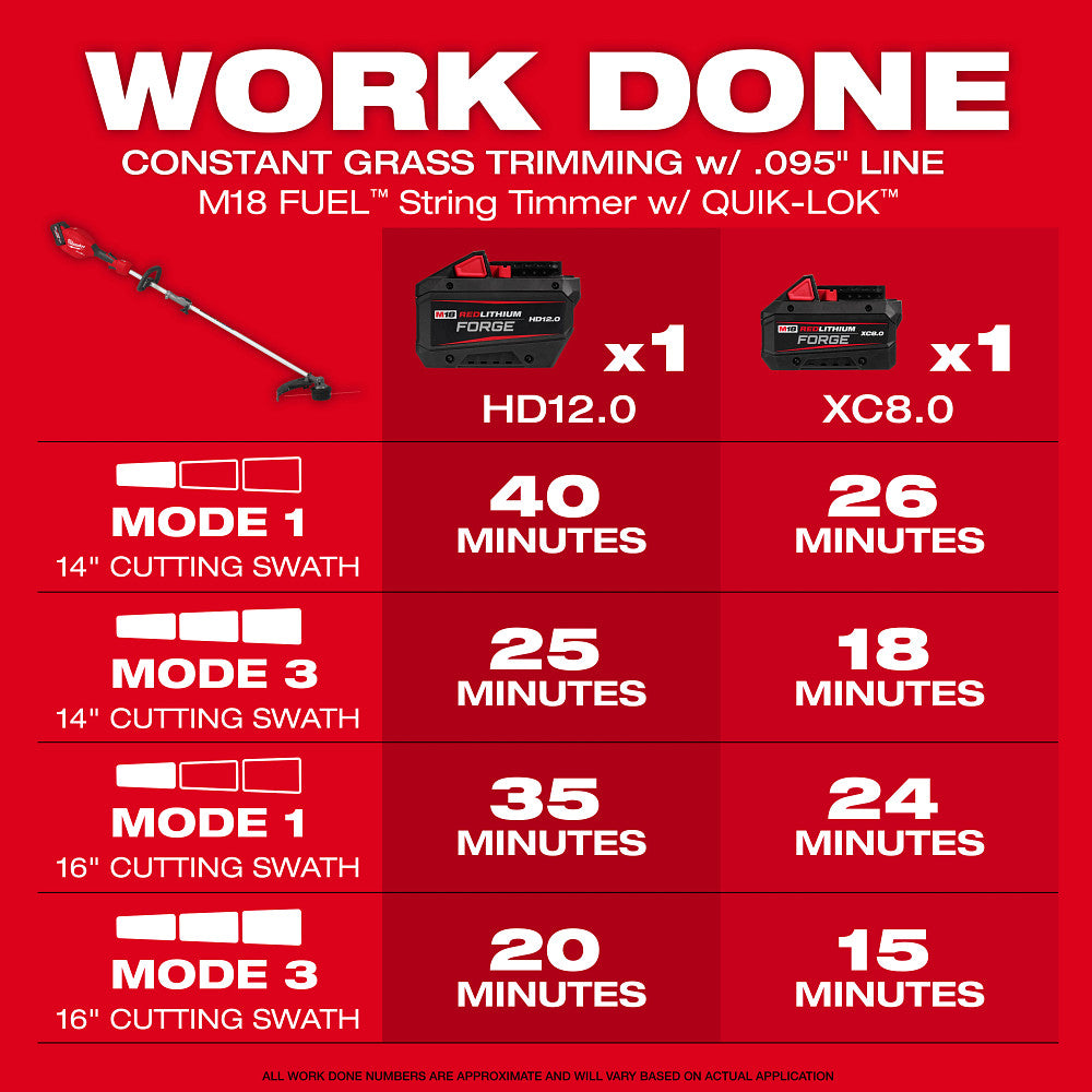 M18 FUEL™ String Trimmer w/ QUIK-LOK™ Kit