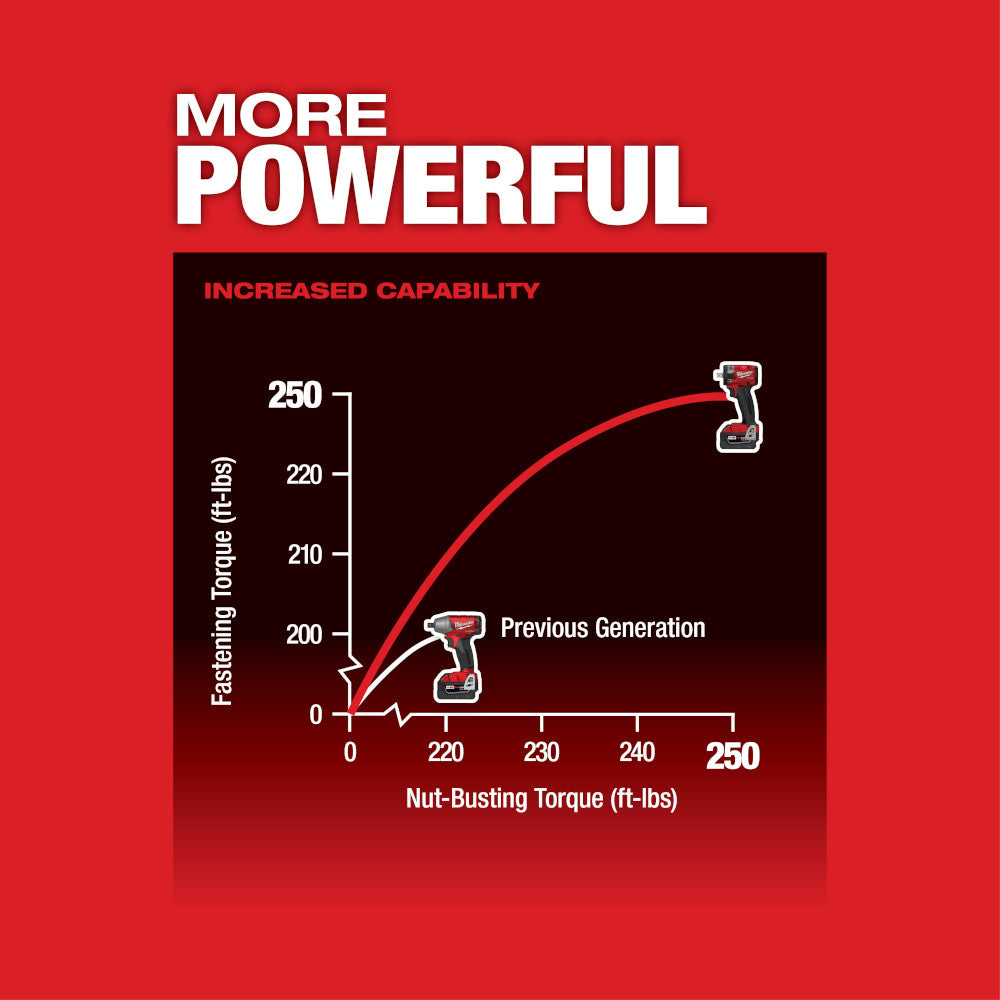 M18 FUEL™ 1/2 Compact Impact Wrench w/ Pin Detent