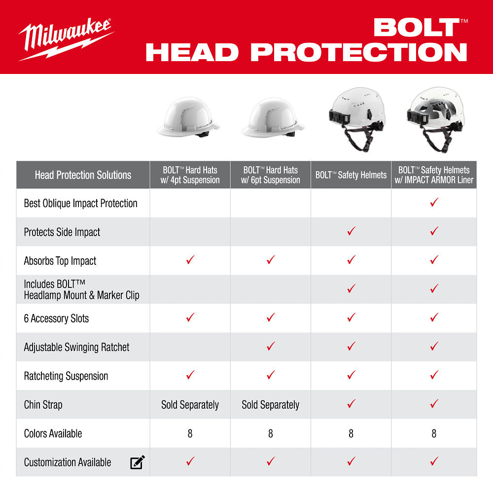 White Front Brim Vented Hard Hat w/6pt Ratcheting Suspension - Type 1, Class C