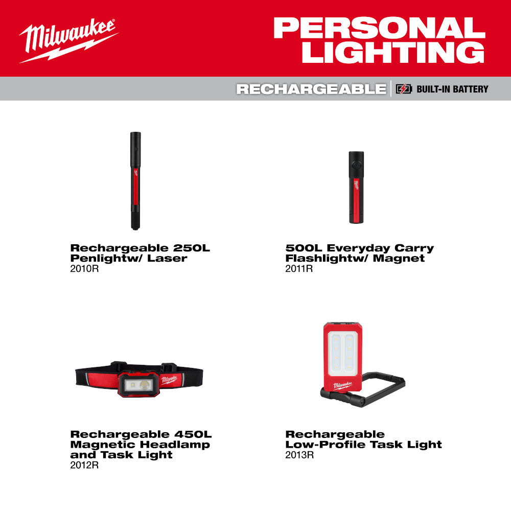 Milwaukee® Rechargeable Low-Profile Magnetic Task Light 