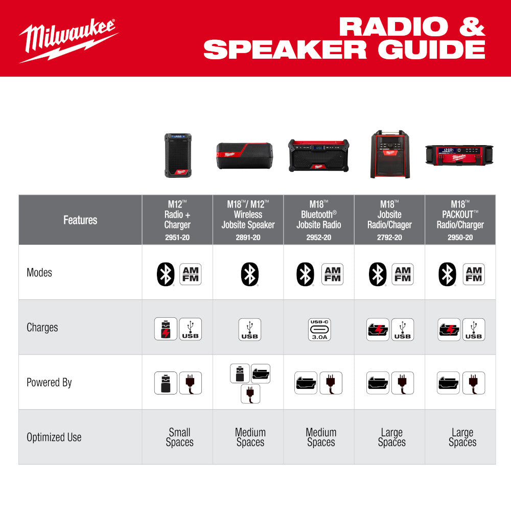 M18™ Bluetooth® Jobsite Radio