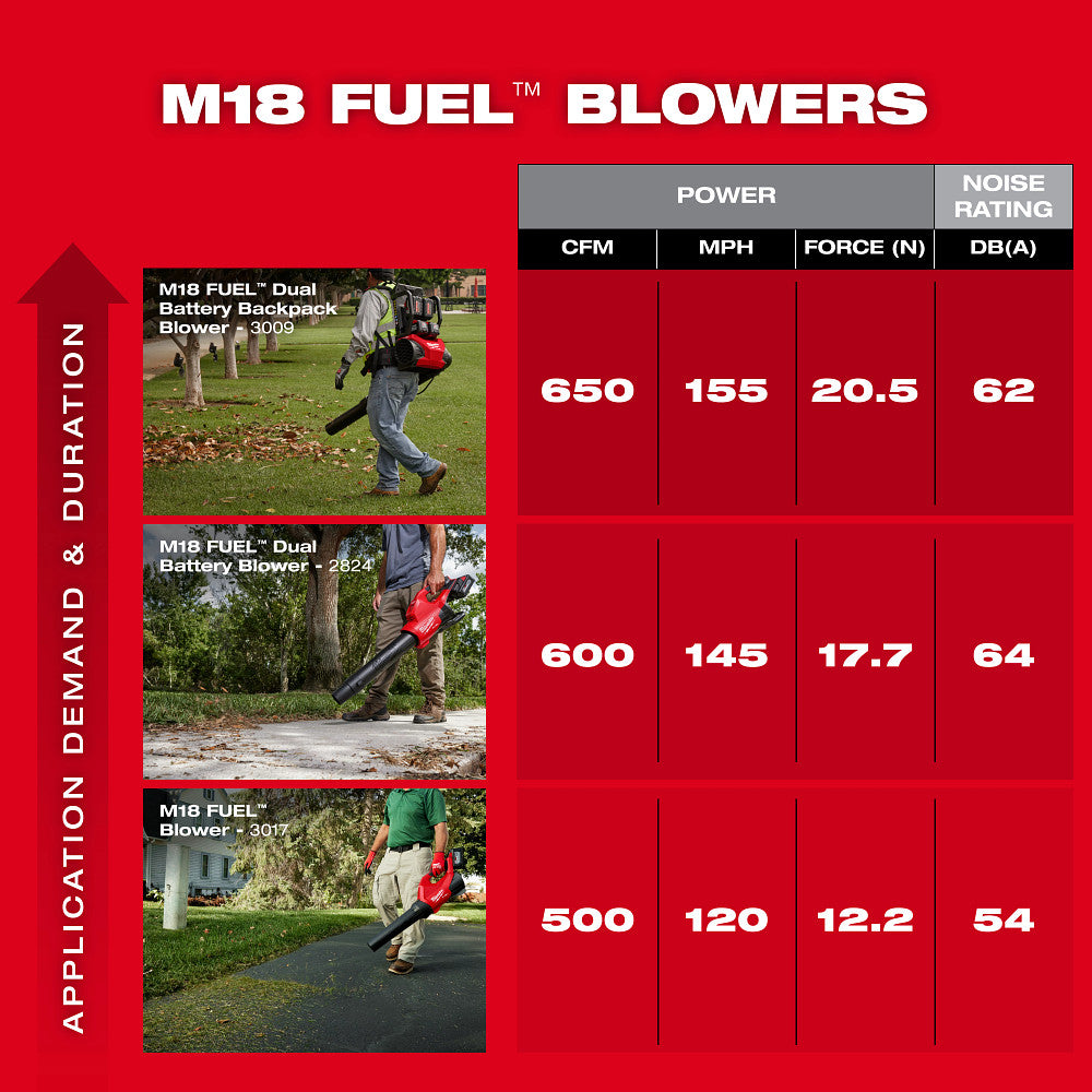 M18 FUEL™ Dual Battery Blower
