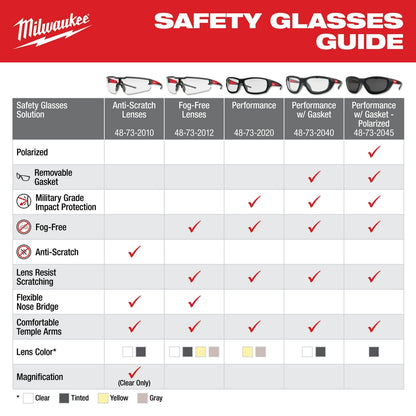 Performance Safety Glasses - Yellow Fog-Free Lenses (Polybag)