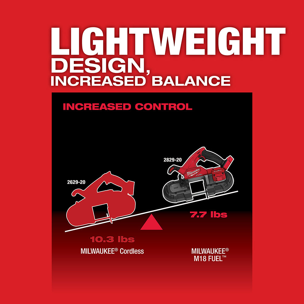 M18 FUEL™ Compact Band Saw