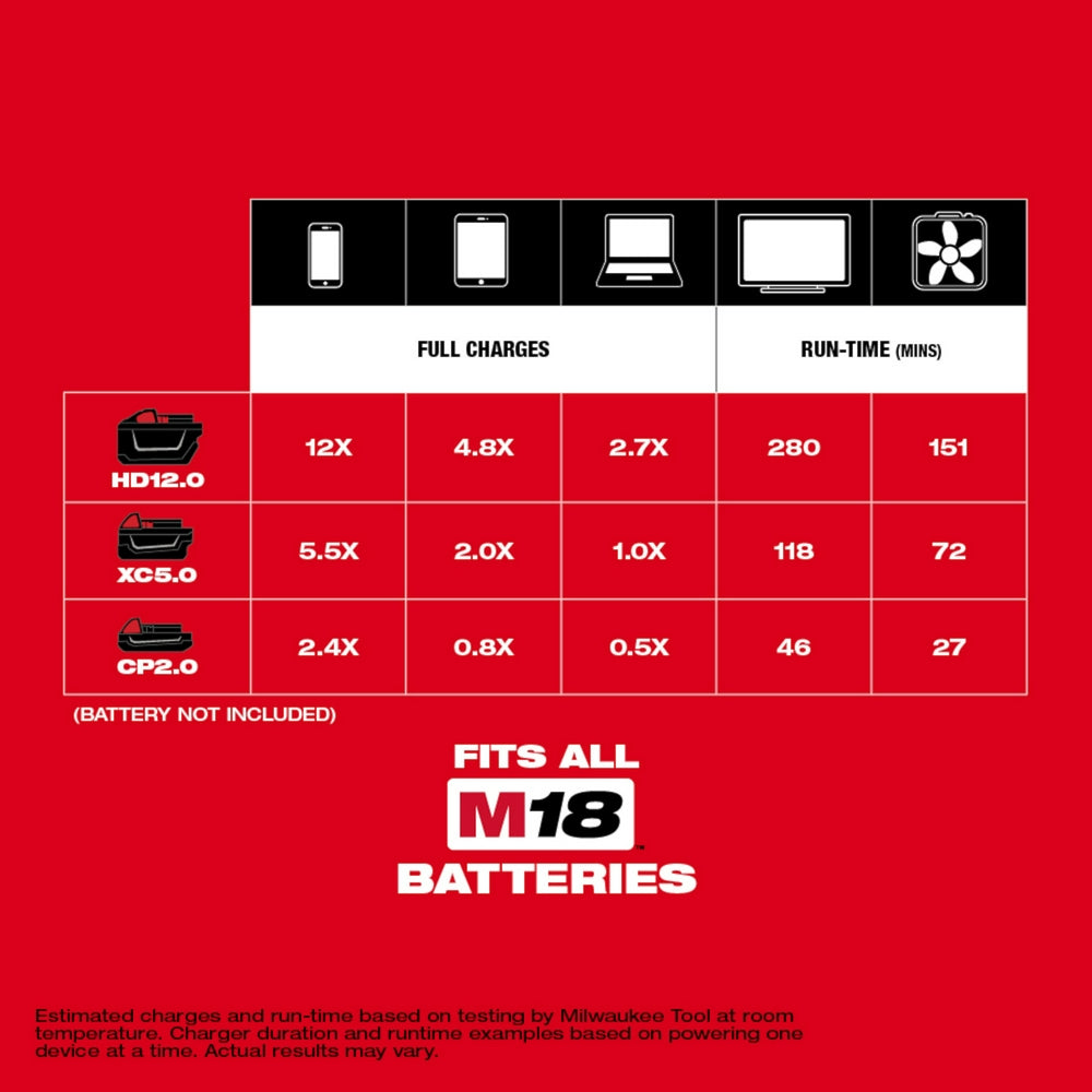 M18™ TOP-OFF™ 175W Power Supply & M18™ REDLITHIUM™ HIGH OUTPUT™ XC6.0 Battery Pack