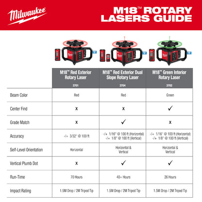 M18™ Red Exterior Dual Slope Rotary Laser Level Kit w/ Receiver, Remote, Grade Rod & Tripod