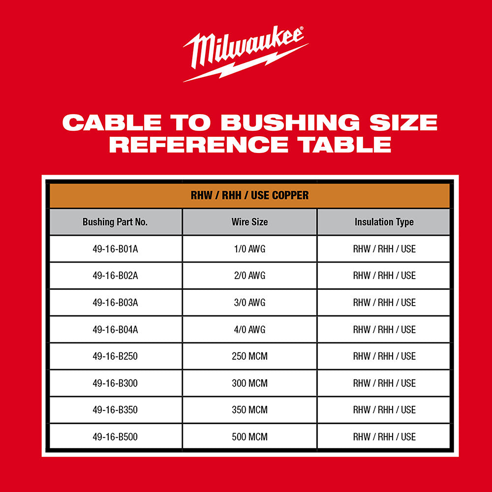 M12™ Cable Stripper Kit for Cu RHW/RHH/USE
