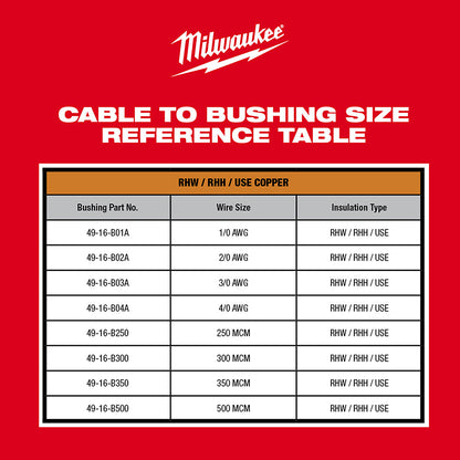 M12™ Cable Stripper Kit for Cu RHW/RHH/USE