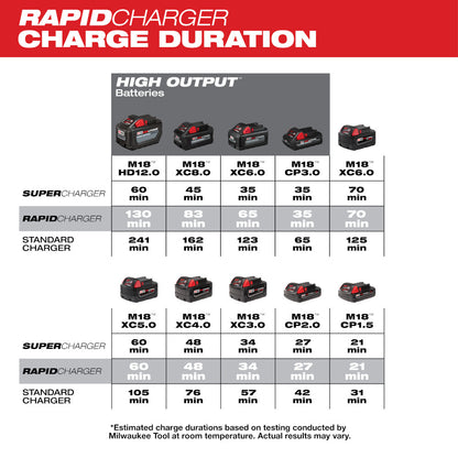 M18™ Dual Bay Simultaneous Rapid Charger