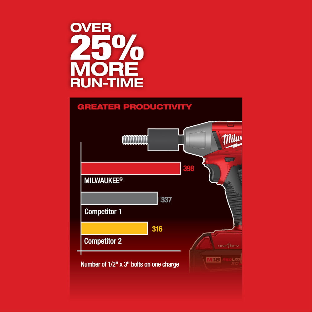 M18 FUEL™ 1/2 in. Compact Impact Wrench w/ Friction Ring with ONE-KEY™
