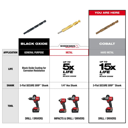 RED HELIX™ Cobalt Drill Bit Set – 15PC