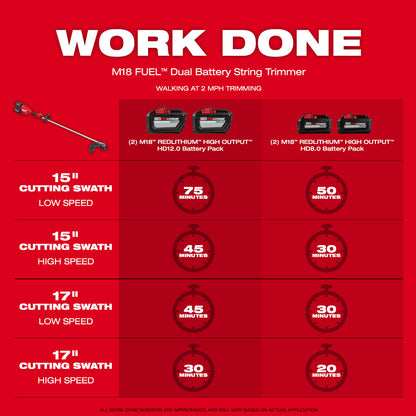 M18 FUEL™ 17” Dual Battery String Trimmer Kit