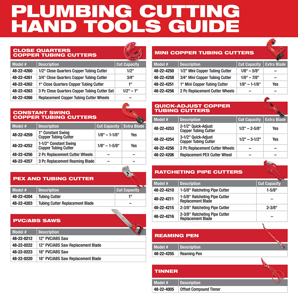 1 in. Close Quarters Tubing Cutter