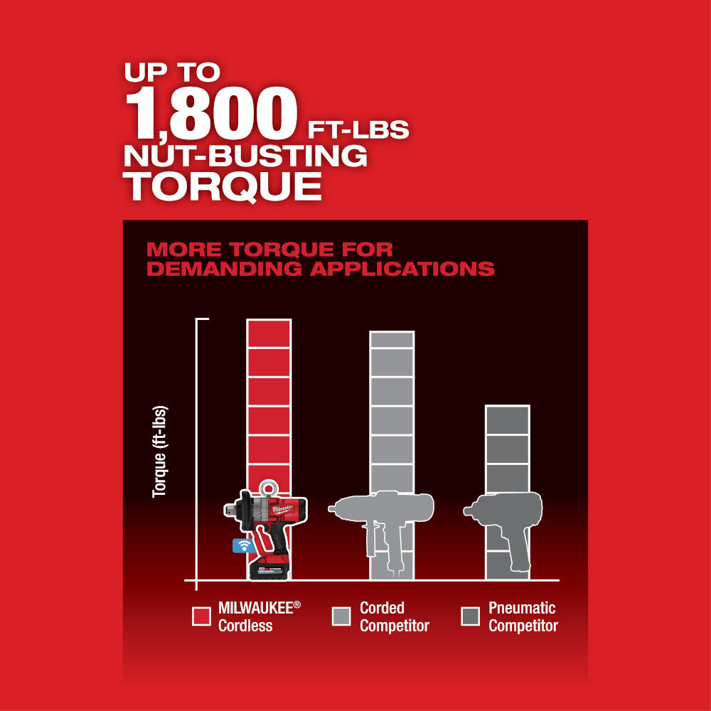 M18 FUEL™ 1" High Torque Impact Wrench w/ ONE-KEY™