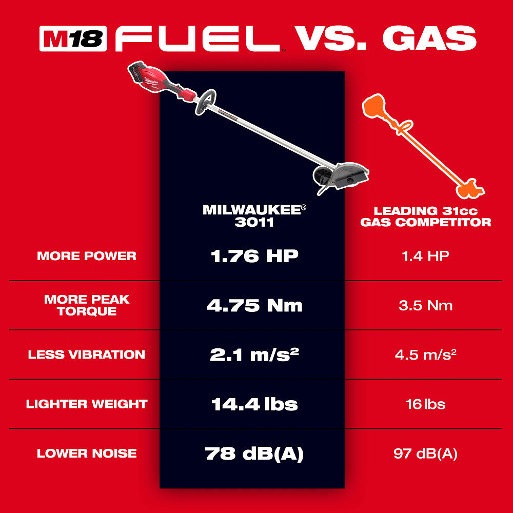 M18 FUEL™  Edger Kit