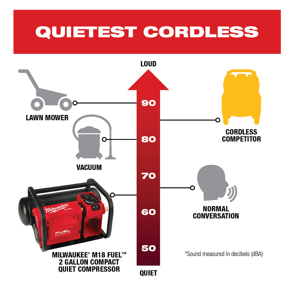 M18 FUEL™ 2 Gallon Compact Quiet Compressor