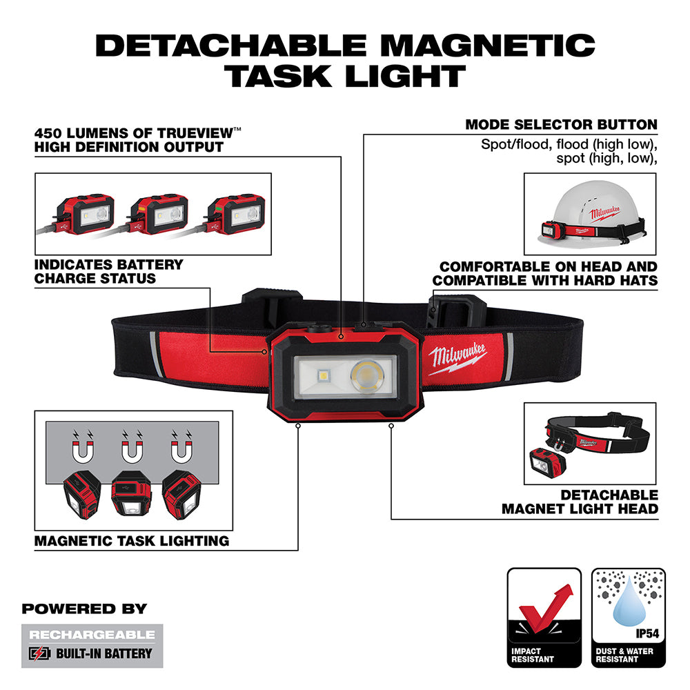 Rechargeable Magnetic Headlamp And Task Light